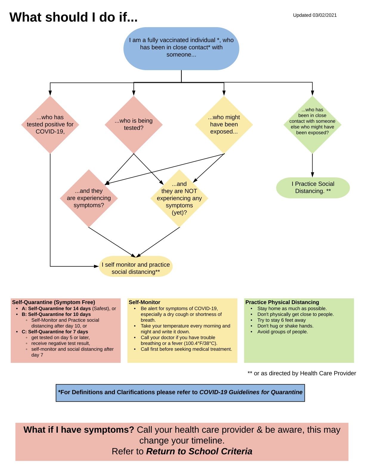 blaine county covid chart blaine county covid chart